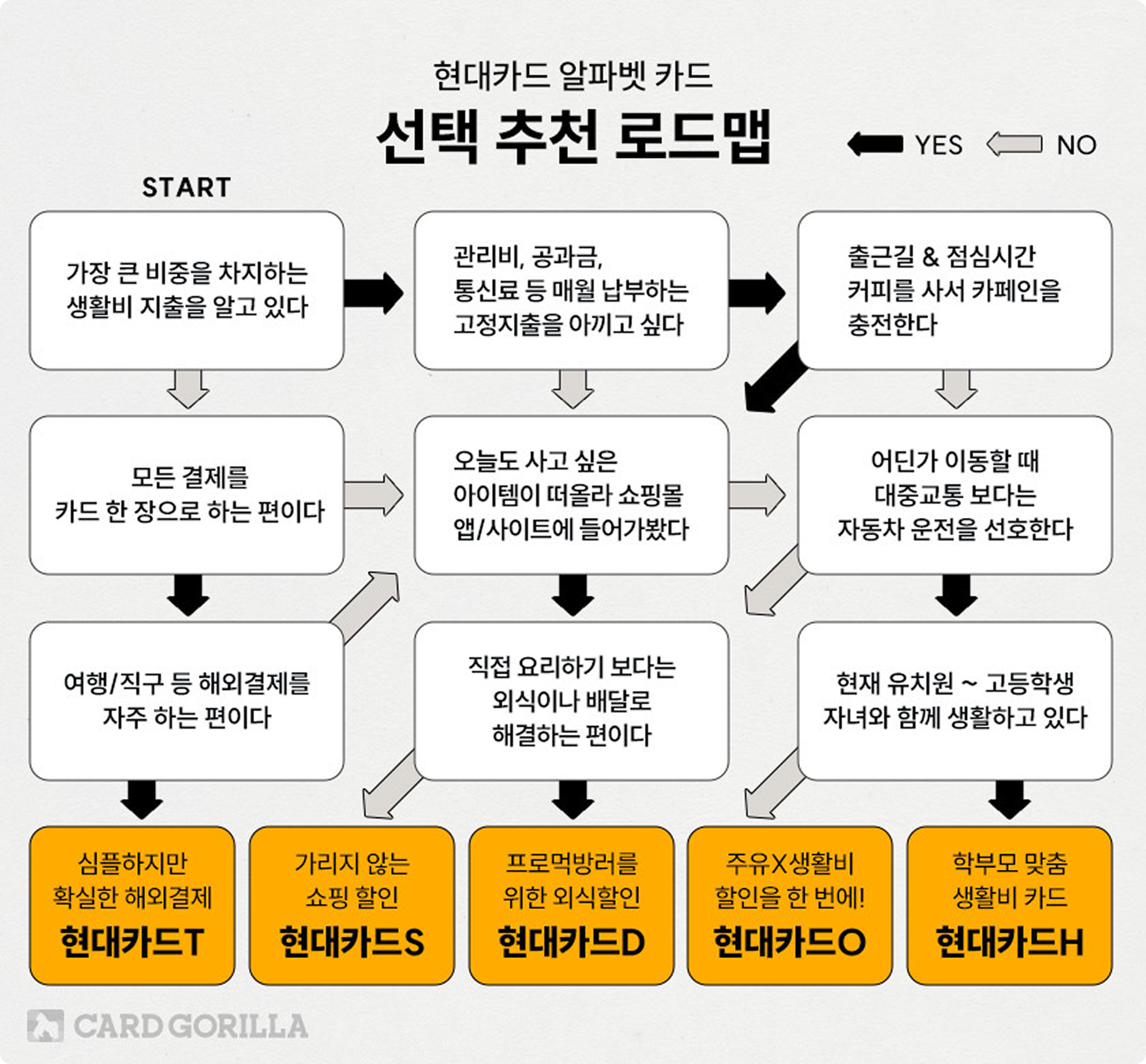 더플레이스 할인, 더플레이스 할인 카드, 더플레이스 통신사 할인, 더플레이스 현대카드, 더플레이스 메뉴 추천